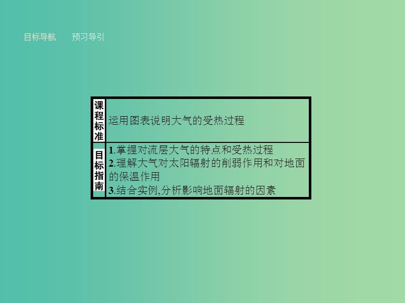 高中地理 2.3.1 对流层大气的受热过程课件 湘教版必修1.ppt_第3页