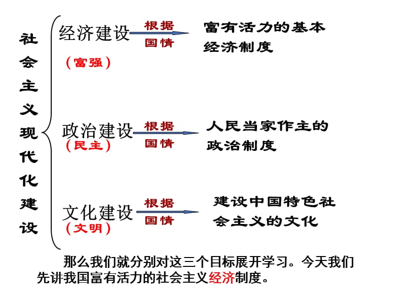 富有活力的基本经济制度课件.ppt_第2页