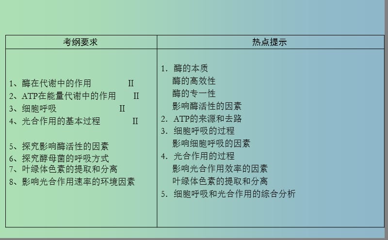 2019版高中生物 一模分析会 代谢专题课件.ppt_第2页