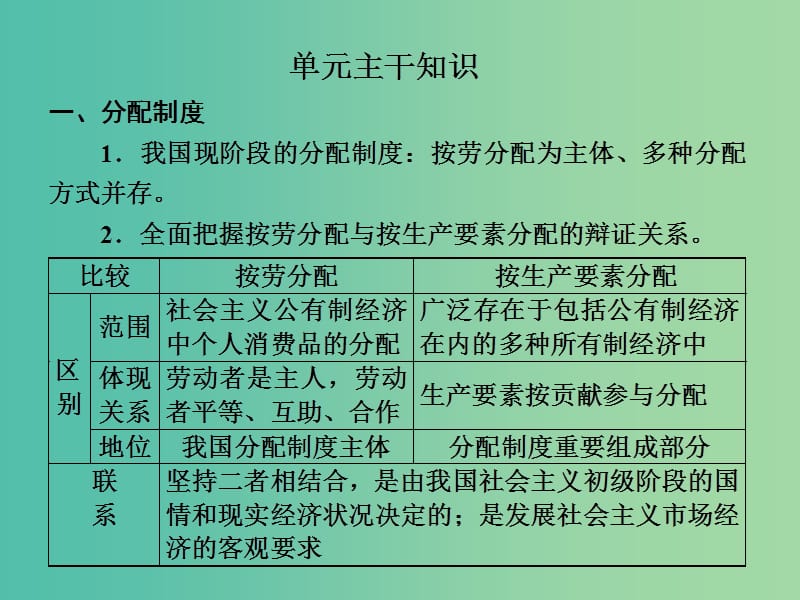 高中政治第三单元收入与分配单元主干知识课件新人教版.ppt_第1页