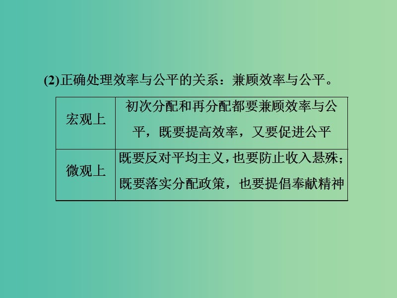 高中政治第三单元收入与分配单元主干知识课件新人教版.ppt_第3页