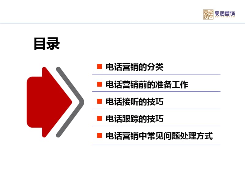 房地产置业顾问call客技巧.ppt_第2页