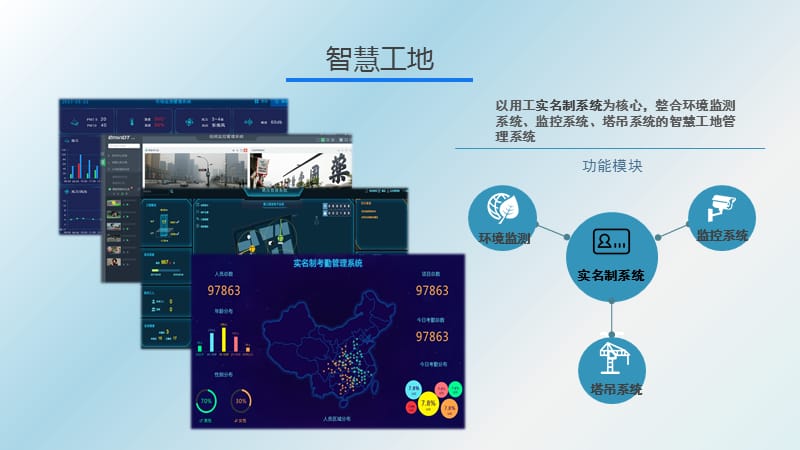 智慧工地综合解决方案.ppt_第2页