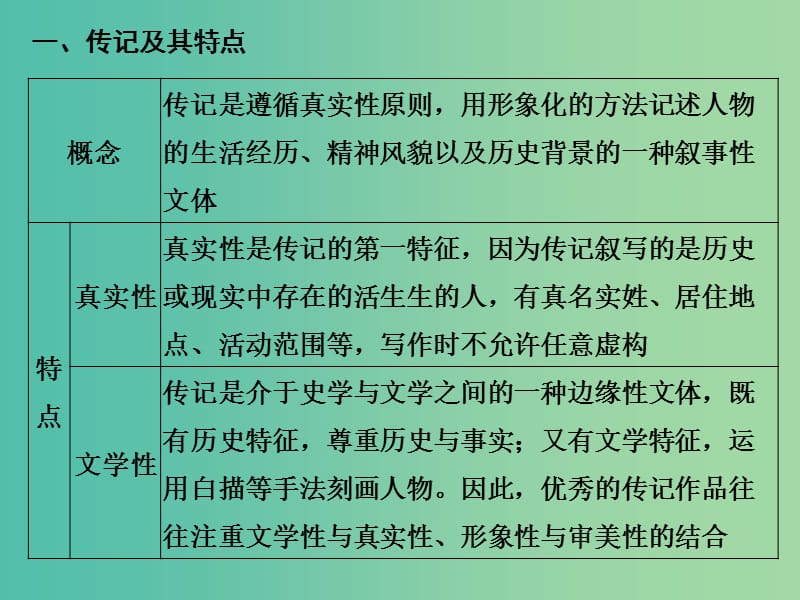 高考语文二轮复习 第二部分 第三章 第二节 传记核心知识突破课件.ppt_第2页