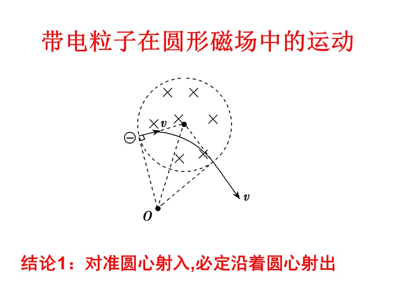 带电粒子在圆形磁场中的偏转.ppt_第1页