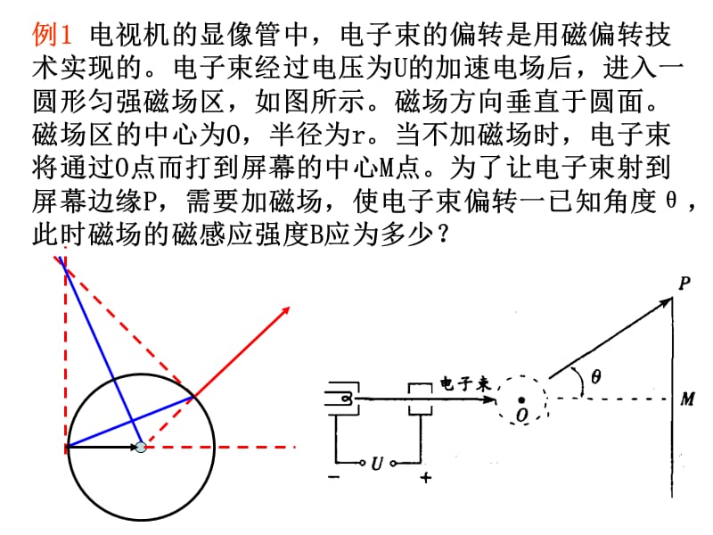 带电粒子在圆形磁场中的偏转.ppt_第2页