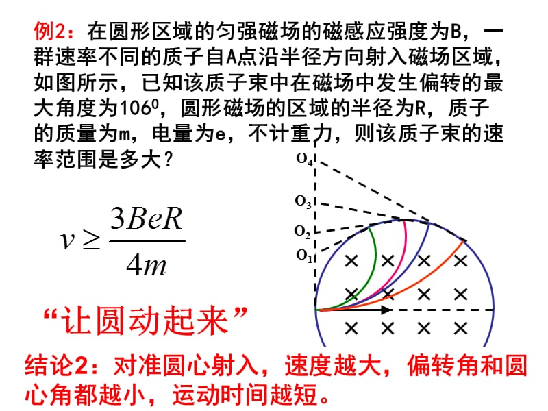 带电粒子在圆形磁场中的偏转.ppt_第3页