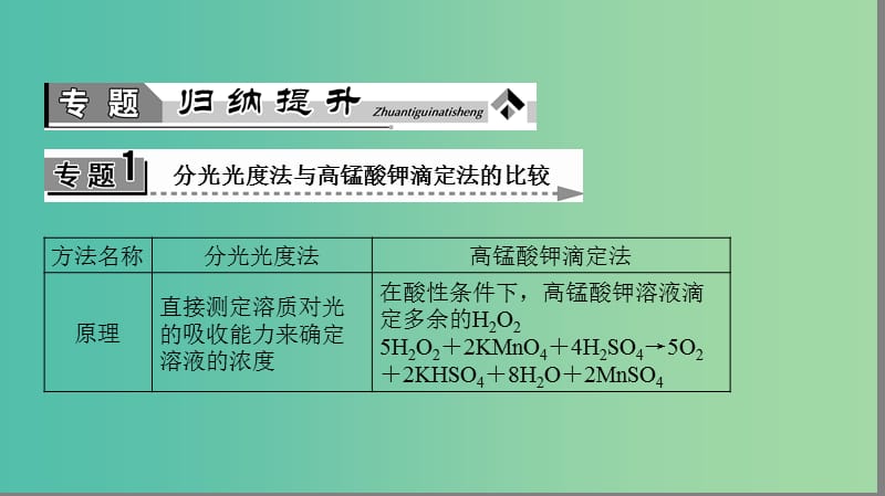 高中生物 第3章 酶的制备及应用章末复习提升课课件 中图版选修1.ppt_第3页