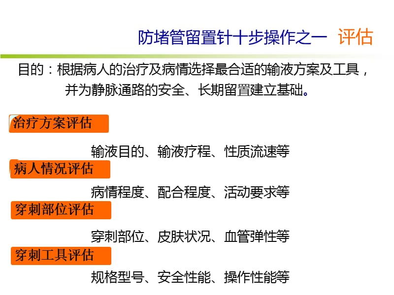 留置针标准的十步操作法.ppt_第3页