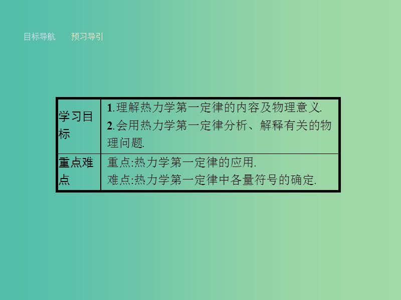 高中物理 3.2 热力学第一定律课件 粤教版选修3-3.ppt_第2页