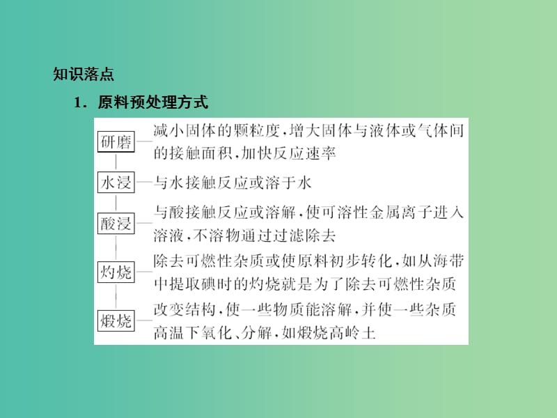 高考化学总复习 专题讲座三 无机化工生产流程题的突破策略课件.ppt_第3页