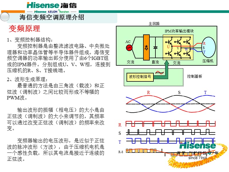 海信变频空调原理与常见故障维修.ppt_第2页