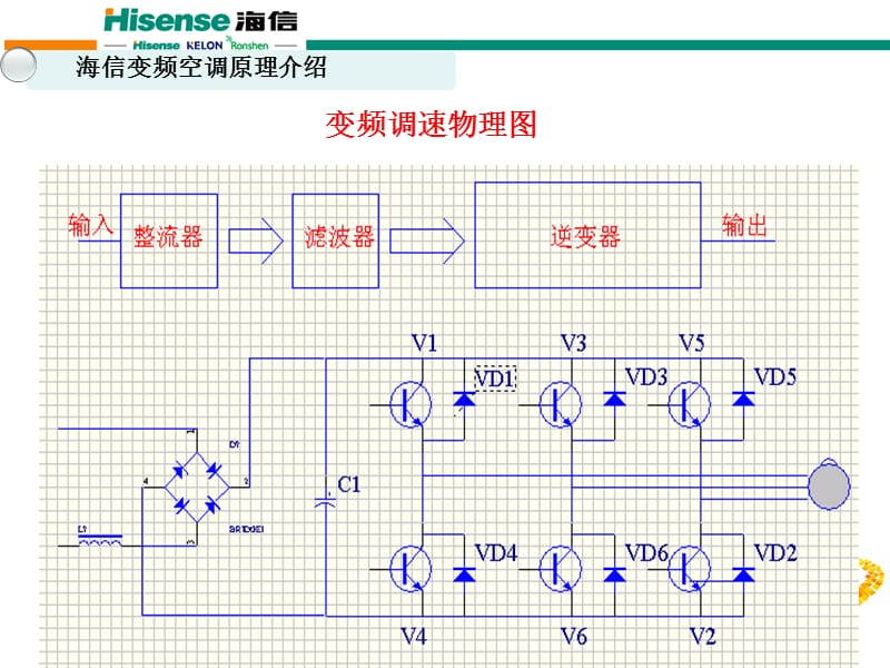 海信变频空调原理与常见故障维修.ppt_第3页