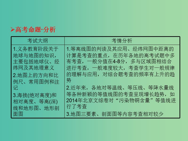 高考地理一轮总复习 自然地理 1.1地球与地图课件.ppt_第2页