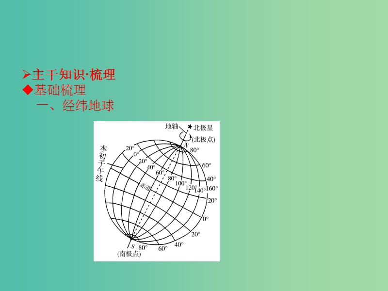 高考地理一轮总复习 自然地理 1.1地球与地图课件.ppt_第3页