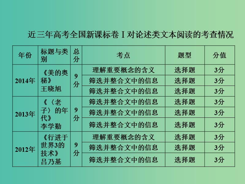 高考语文一轮复习 现代文 第1章 第1节 理解课件.ppt_第2页