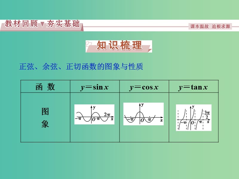 高考数学一轮复习第3章三角函数解三角形第5讲三角函数的图象与性质课件理北师大版.ppt_第2页