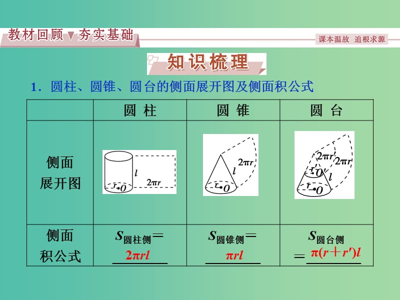 高考数学一轮复习第7章立体几何第5讲简单几何体的再认识表面积与体积文课件北师大版.ppt_第2页