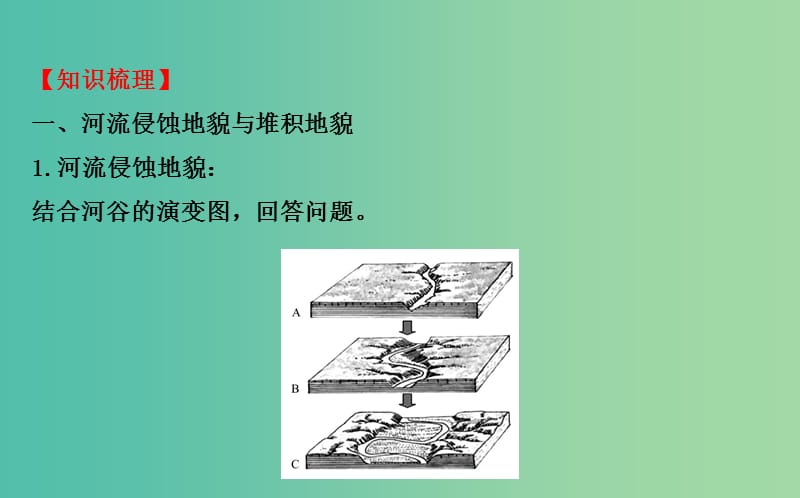 高考地理一轮专题复习 自然地理 4.3河流地貌的发育课件.ppt_第3页