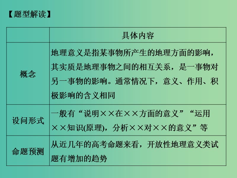 高考地理二轮复习 第三部分 专题十二 综合题型7 意义作用型综合题课件.ppt_第2页