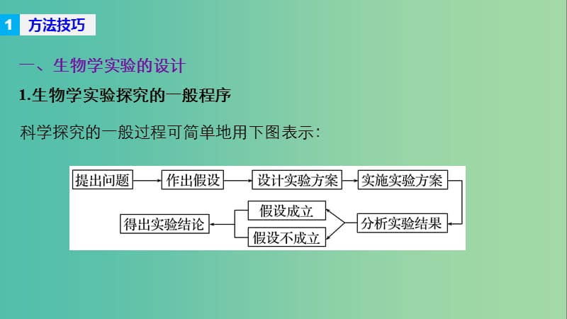 高考生物二轮复习 解题能力提升四课件.ppt_第2页