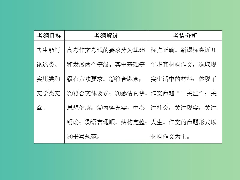 高考语文二轮复习 第四部分 写作 专题十一 作文冲刺之记叙文升格课件.ppt_第2页