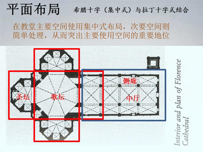 佛罗伦萨主教堂分析.ppt_第2页