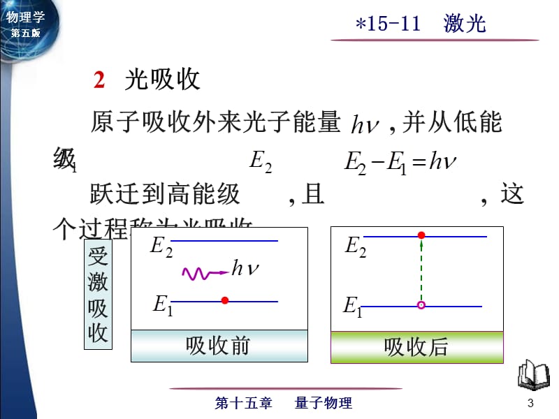 大学物理激光课件讲义.ppt_第3页