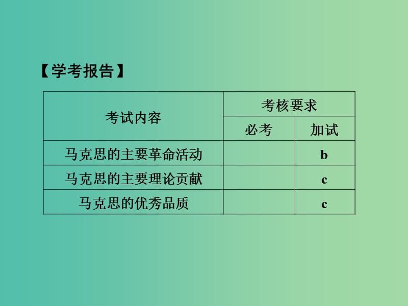 高中历史 第五单元 无产阶级革命家 第1课时 科学社会主义的奠基人——马克思课件 人民版选修4.ppt_第2页