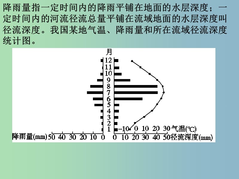 2019版高考地理 水体运动2综合复习课件.ppt_第1页