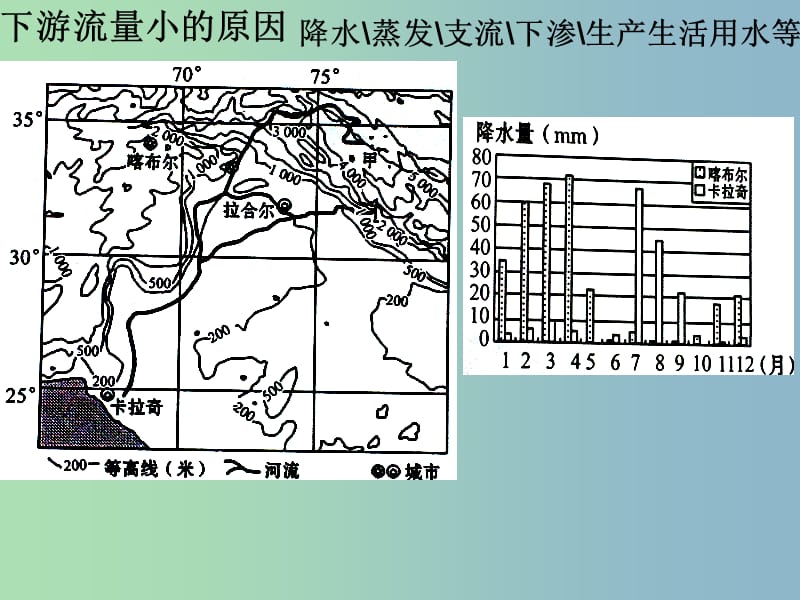 2019版高考地理 水体运动2综合复习课件.ppt_第3页