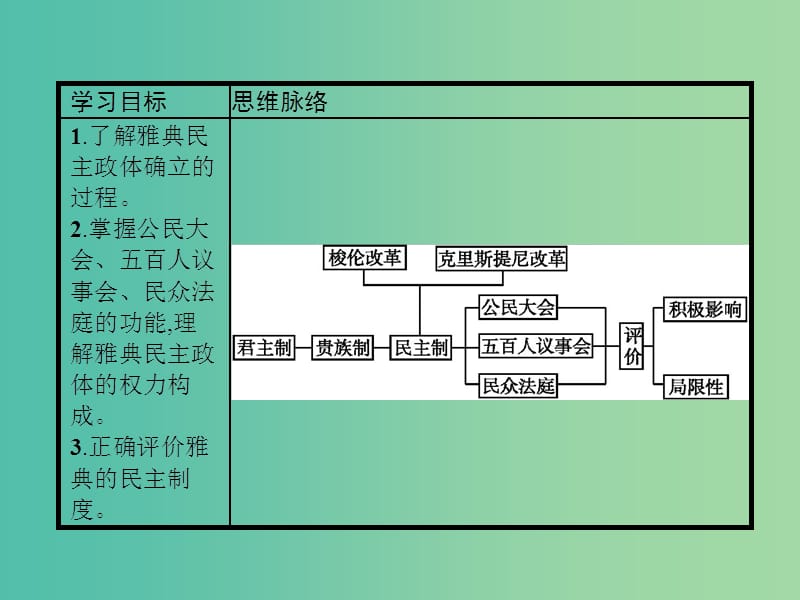 高中历史第二单元古希腊和古罗马的政治制度第6课雅典城邦的民主政治课件岳麓版.ppt_第2页