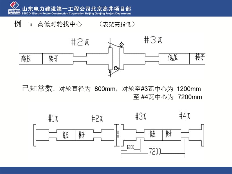 汽轮机轴系找中心.ppt_第3页