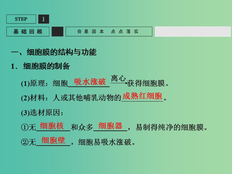 高考生物一轮复习 第2单元 基础课时案5 细胞膜与细胞核课件 新人教版必修1.ppt_第3页