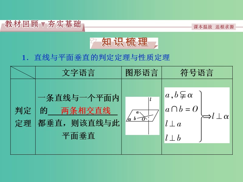 高考数学一轮复习第7章立体几何第4讲垂直关系课件文北师大版.ppt_第2页