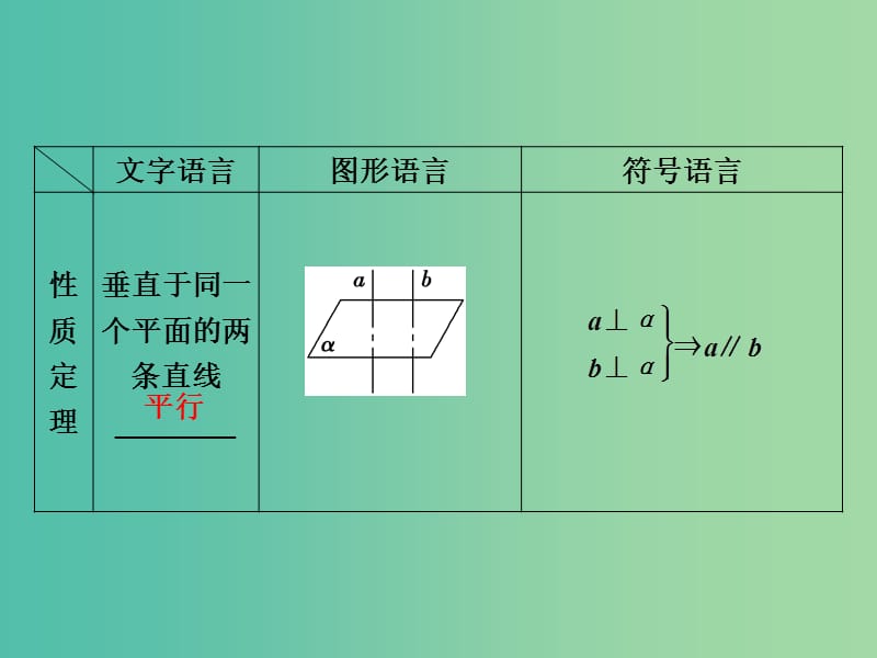 高考数学一轮复习第7章立体几何第4讲垂直关系课件文北师大版.ppt_第3页