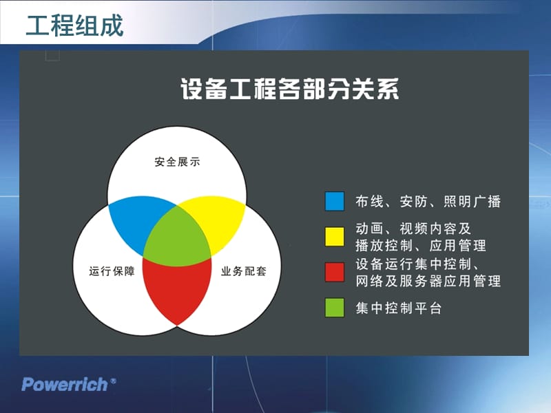 深圳市安全教育基地介绍.ppt_第3页