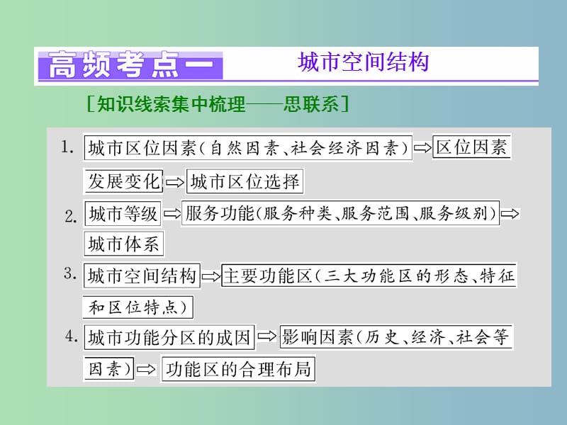 高三地理二轮复习 专题考点篇 模块二 人地关系系统 专题四 城市问题课件.ppt_第2页