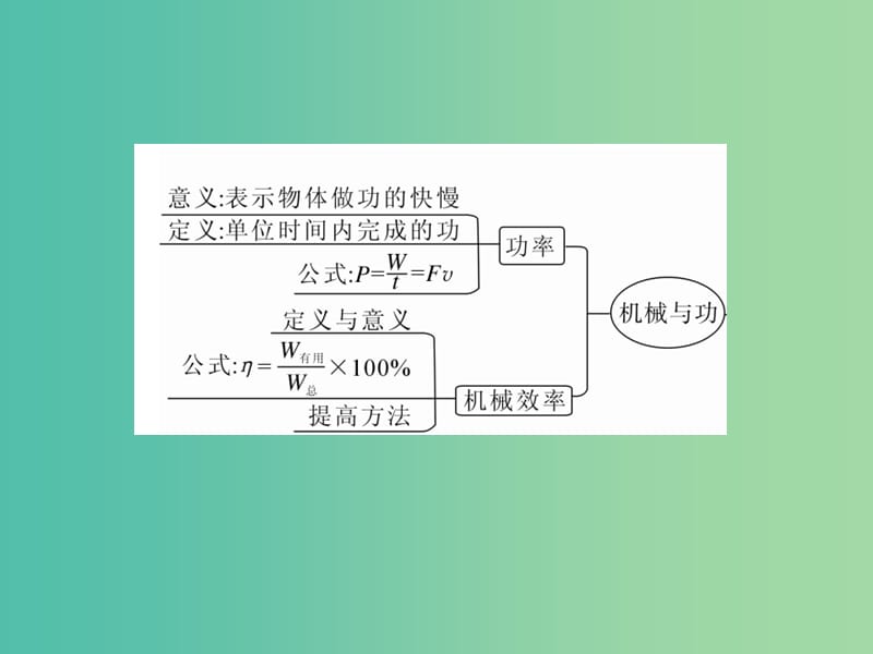 八年级物理下册11机械与功小结与复习课件新版教科版.ppt_第2页