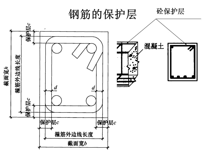 图解钢筋计算方法及基础知识：图文.ppt_第3页