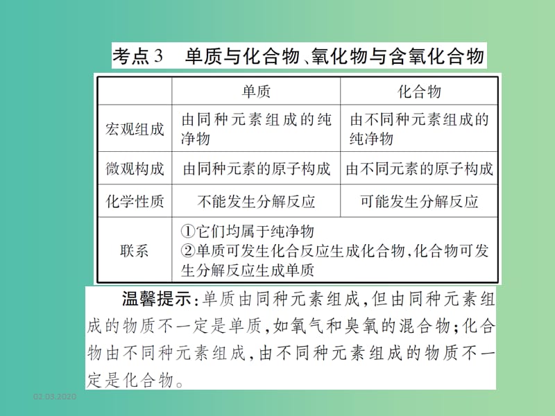 中考化学 专题2 物质构成的奥秘 第13课时 物质的分类复习课件.ppt_第3页