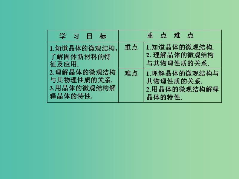 高中物理 第二章 固体、液体和气体 第二三节 晶体的微观结构 固体新材料课件 粤教版选修3-3.ppt_第3页