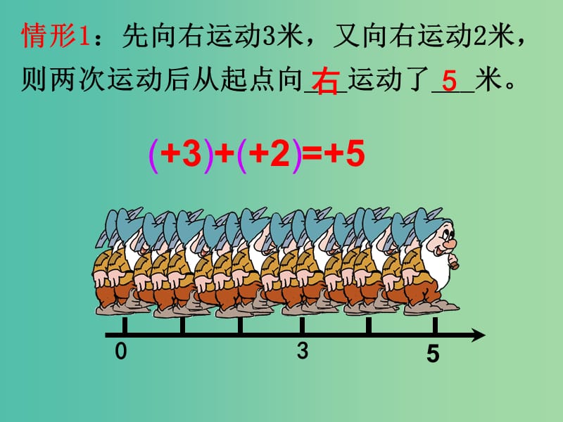 七年级数学上册 1.3.1 有理数的加法课件 新人教版.ppt_第3页