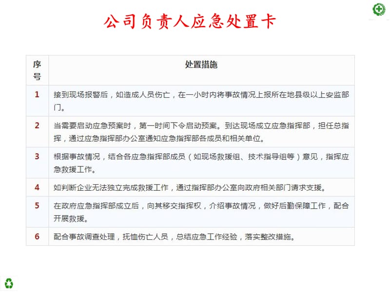 十大关键岗位应急处置卡.ppt_第3页