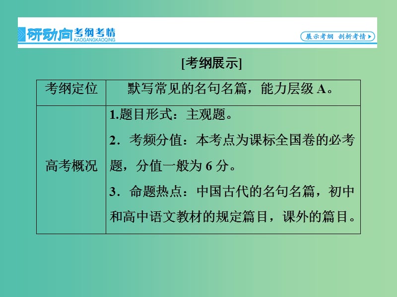 高考语文一轮总复习 专题9 默写常见的名句名篇课件.ppt_第2页