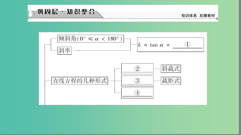 高中数学 第二章 平面解析几何初步章末分层突破课件 苏教版必修2.ppt_第2页