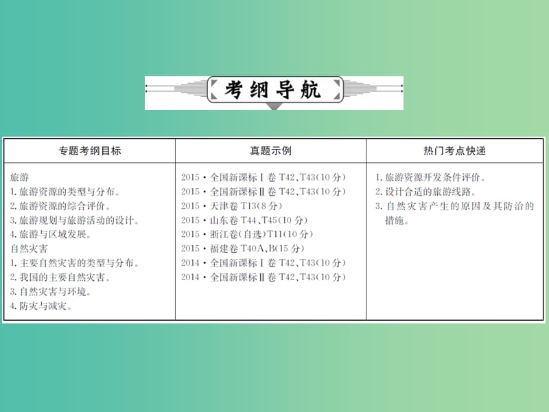 高考地理二轮复习 专题十七 选修-旅游、自然灾害课件.ppt_第2页