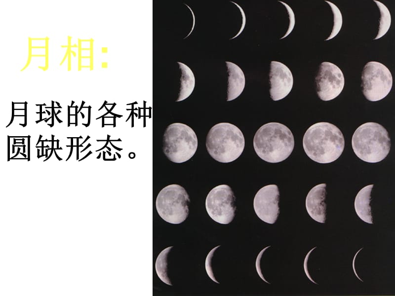 小学科学月相变化.ppt_第2页