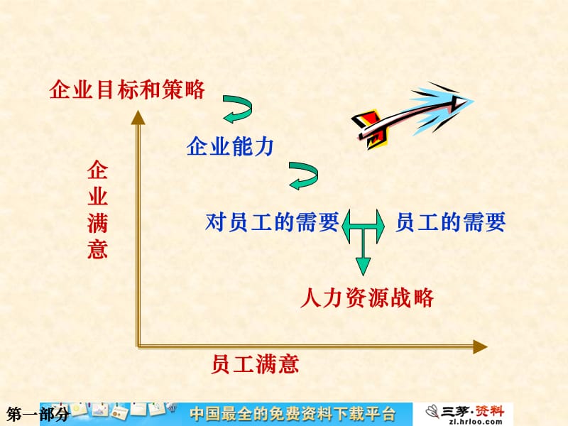 基于战略之绩效与目标管理把员工工作转化为生产效率.ppt_第2页