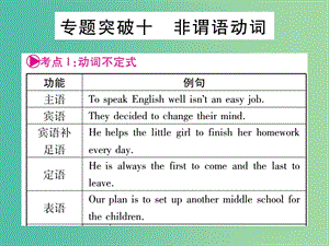 中考英語總復習 第二輪 中考專題突破 專題突破10 非謂語動詞課件 人教新目標版.ppt